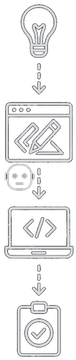 SDLC